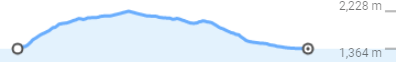 Elevation profile graph