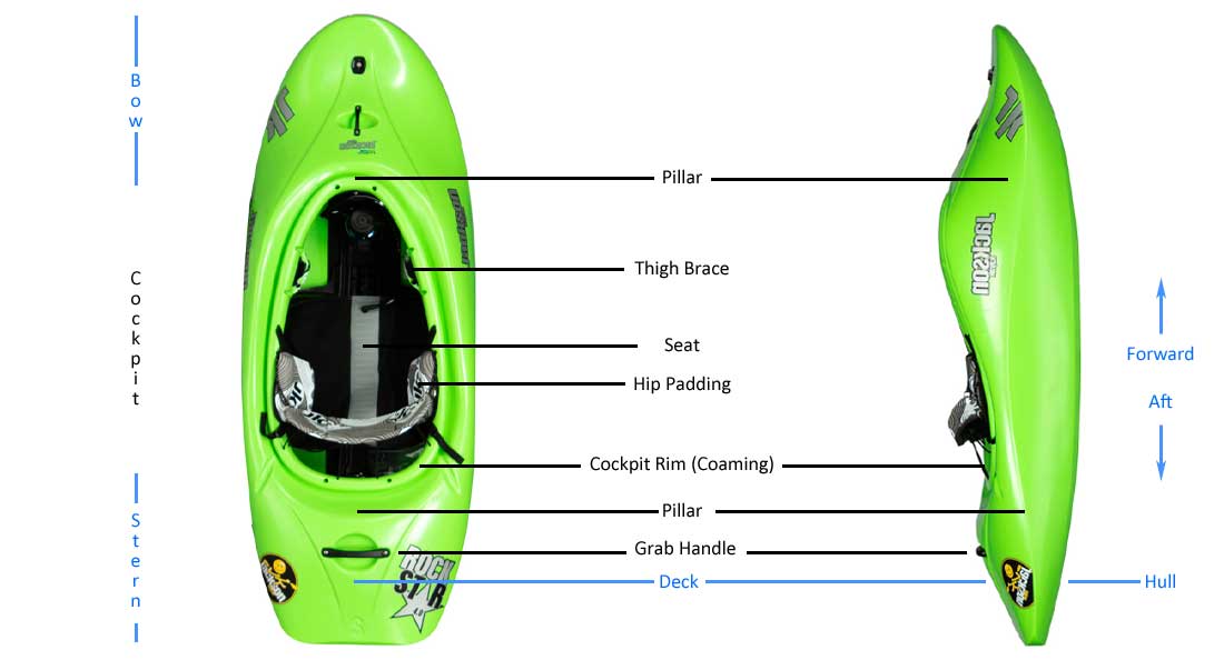 Play Boat Features