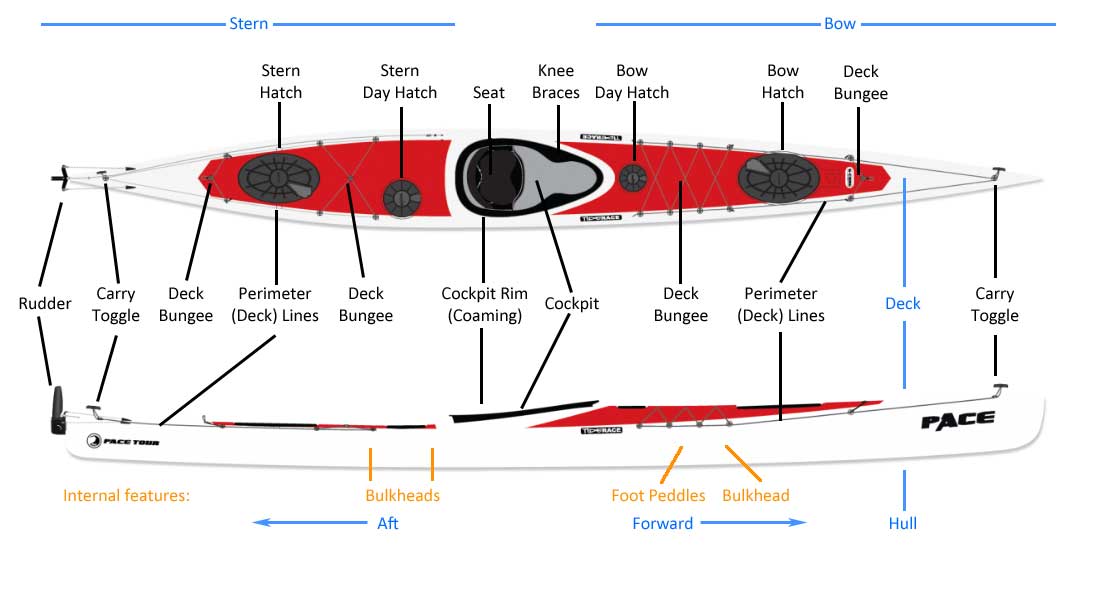 Sea Kayak Features